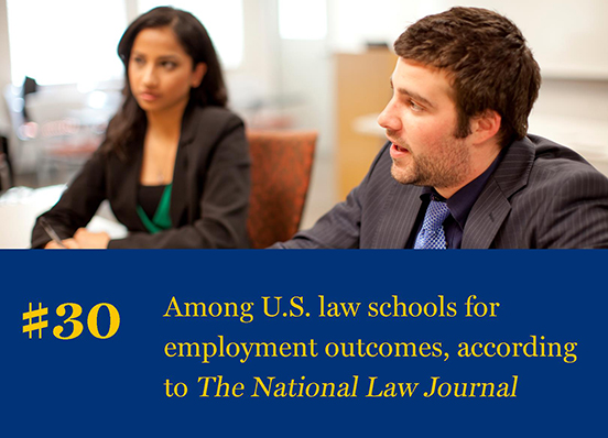 National Law Journal ranks Kline School of Law 30 in the US for employment outcomes in 2017